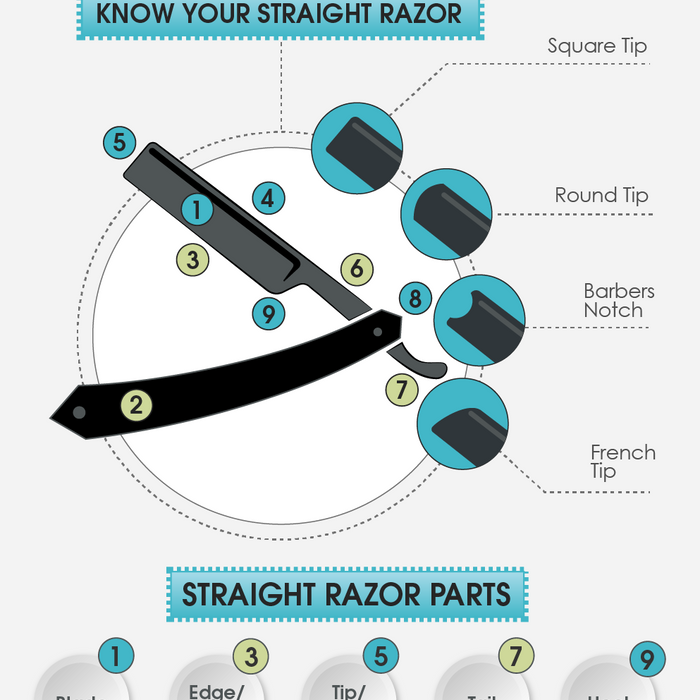 How to date a vintage Straight Razor