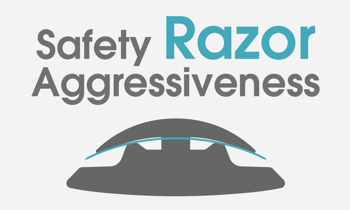 Safety Razor Aggressiveness